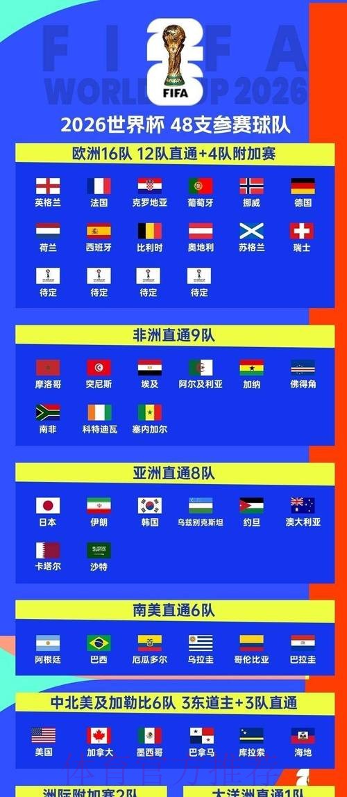 2026世界杯小组赛赛程实时更新观看指南免费观看