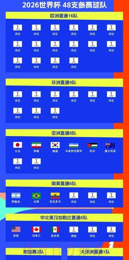2026世界杯每日赛程最新比赛时间表免费观看